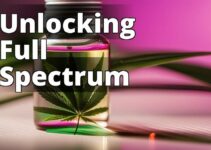 Cbd Full Spectrum: Your Ultimate Guide To Benefits And Usage